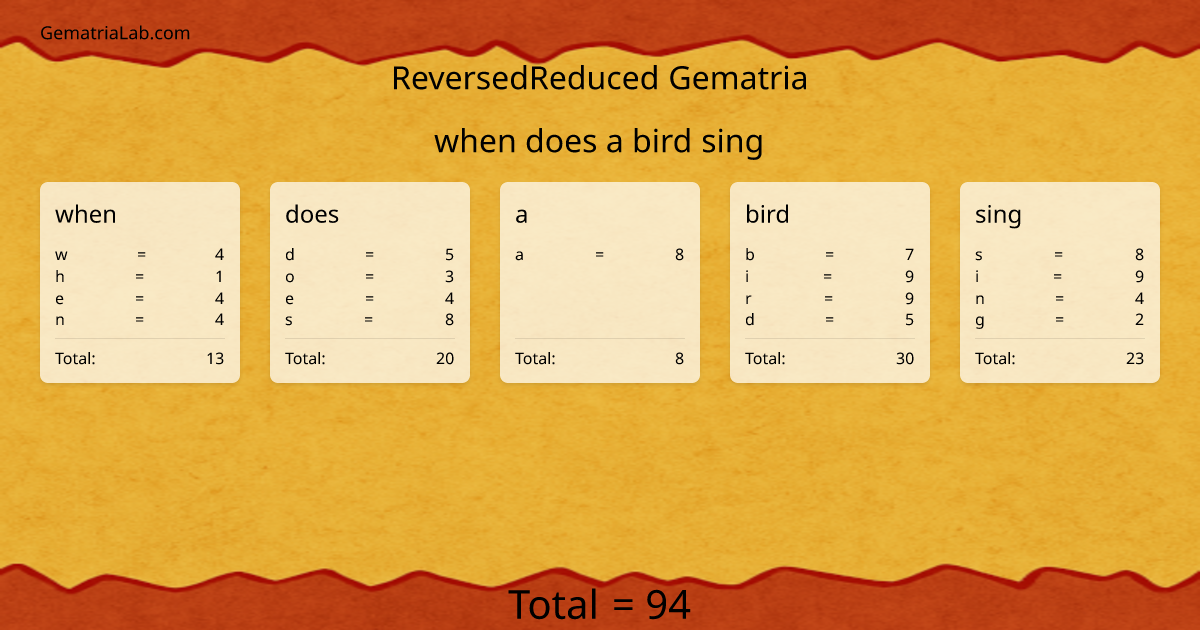 when does a bird sing in reversedReduced Gematria